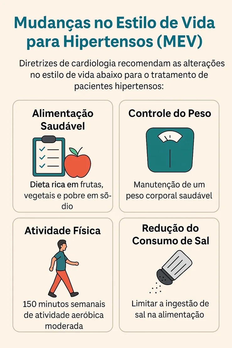 Mudanças no Estilo de Vida para Hipertensos: Guia Completo Atualizado